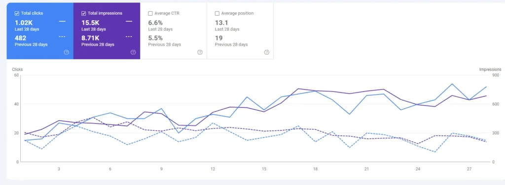 Our Mission 1 Cliksay Search Console