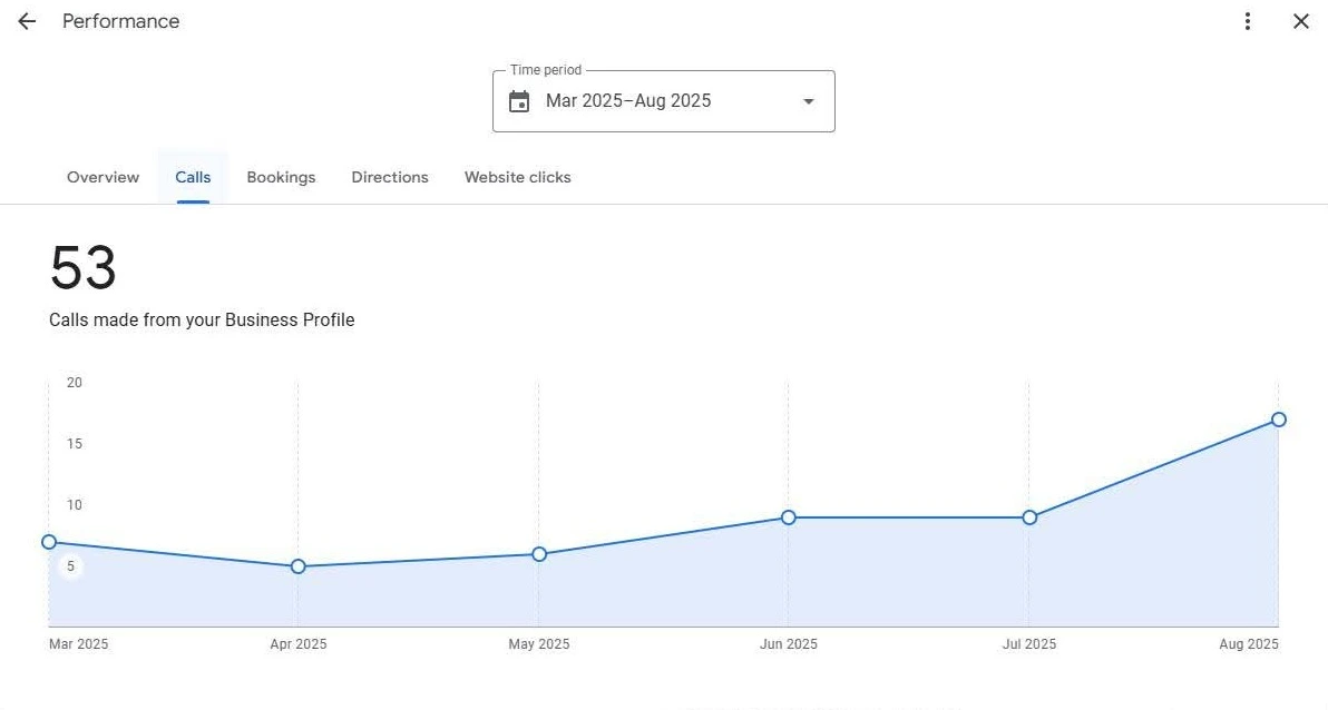Cliksay | Local SEO Services in Australia 10 GBP SEVICES